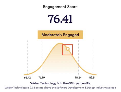 Templates and best practices for engagement survey communication.